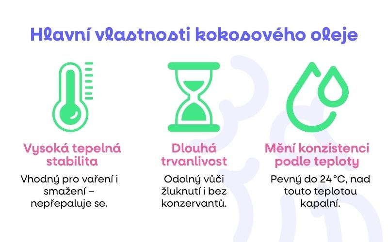 kokos - hlavni vlastnisti